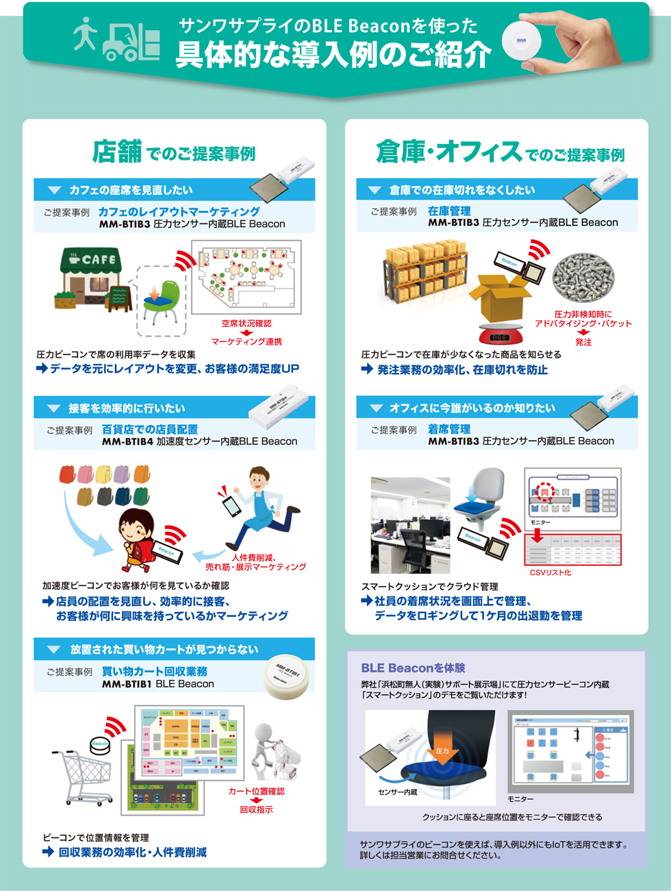 サンワサプライのBLE Beaconを使った具体的な導入例のご紹介