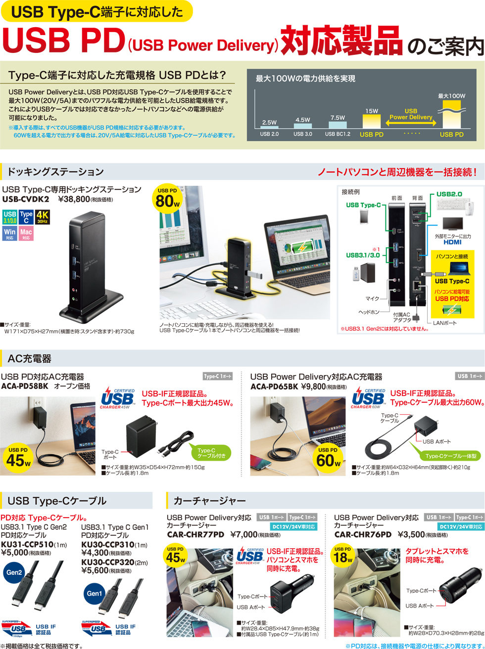 USB Type-C端子に対応したUSB PD(USB Power Delivery)対応製品のご案内