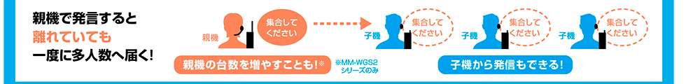 親機で発言すると離れていても一度に多人数へ届く！