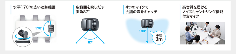 水平170°の広い追跡範囲 広範囲を映し出す画角87° 4つのマイクで会議の声をキャッチ 高音質を届けるノイズキャンセリング機能付きマイク