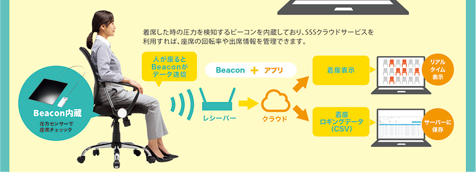 人が座るとBeaconがデータ送信 リアルタイム表示 サーバーに保存