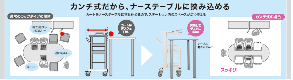 カンチ式だから、ナーステーブルに挟み込める