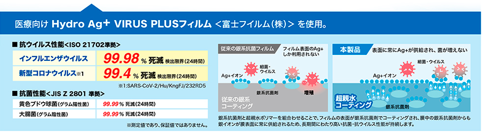 医療向け Hydro Ag+ VIRUS PLUSフィルムを使用