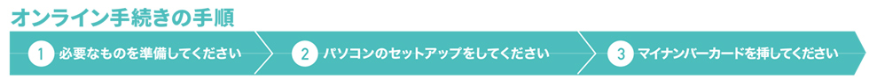 オンライン手続きの手順