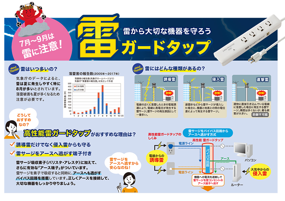 雷から大切な機器を守ろう 雷ガードタップ