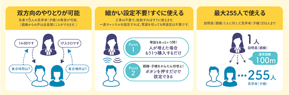 双方向のやりとりが可能 細かい設定不要！すぐに使える 最大255人で使える