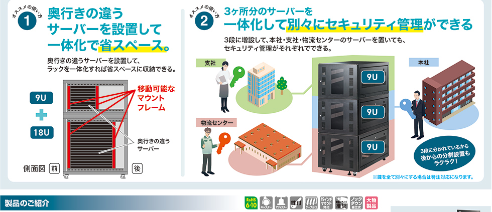 奥行の違うサーバーを設置して一体化で省スペース 3ヶ所分のサーバーを一体化して別々にセキュリティ管理ができる