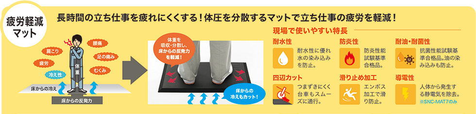 疲労軽減マット