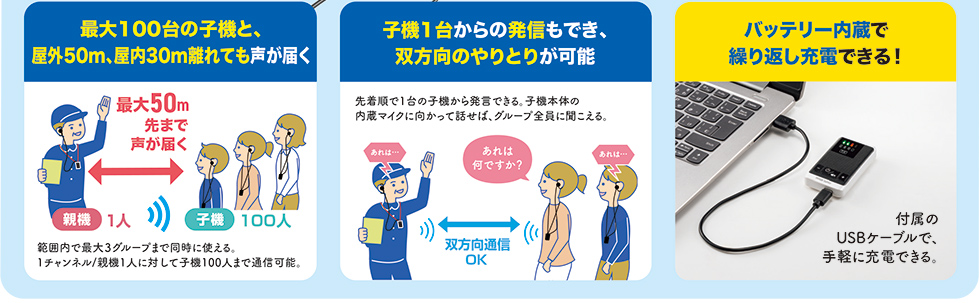 最大50先まで声が届く 双方向のやりとりが可能 バッテリー内蔵でくり返し充電できる
