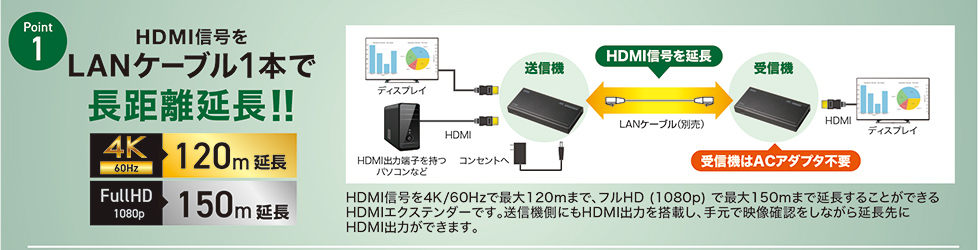 HDMI信号をLANケーブル1本で長距離延長