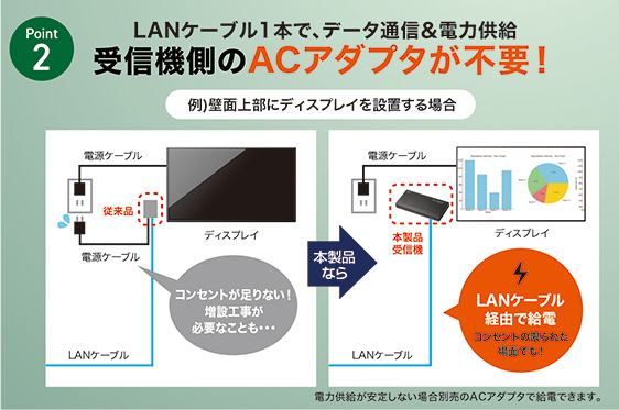 受信機側のACアダプタが不要