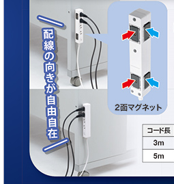 配線の向きが自由自在