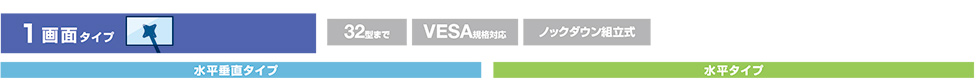 1画面タイプ、水平垂直タイプ、水平タイプ