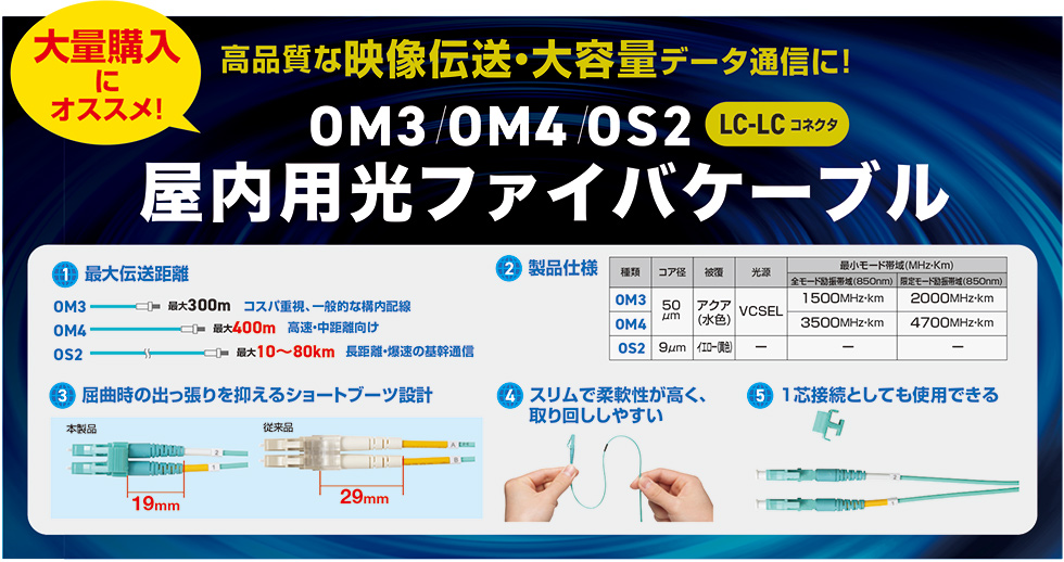 大量購入にオススメ！高品質な映像伝送·大容量データ通信に!OM3/0M4/0S2 LC-LC コネクタ屋内用光ファイバケーブル