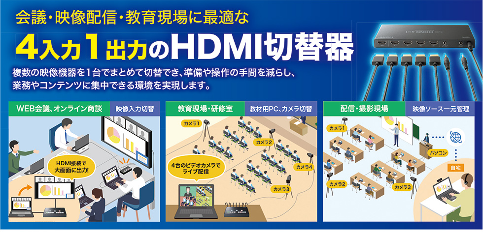 会議・映像配信・教育現場に最適な4入力1出力のHDMI切替器