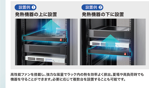 設置例、高性能ファンを搭載し、強力な風量でラック内の熱を効率よく排出。夏場や高負荷時でも機器を守ることができます。必要に応じて複数台を設置することも可能です。