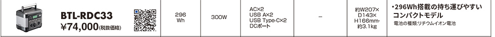 BTL-RDC33
