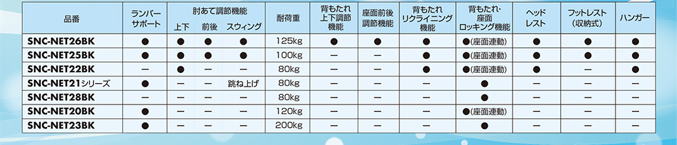 対応表