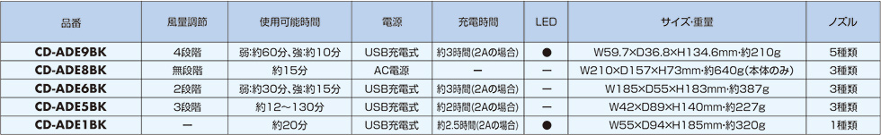 CD-ADE9BK