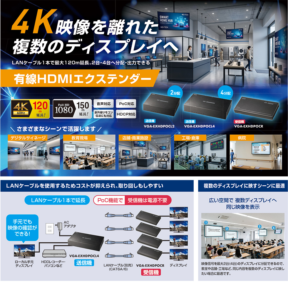 4K映像を離れた複数のディスプレイへLANケーブル1本で最大120m延長。2台・4台へ分配・出力できる有線HDMIエクステンダー