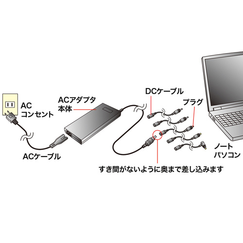 ACA-65SLMT19 / ノートPC用マルチACアダプタ