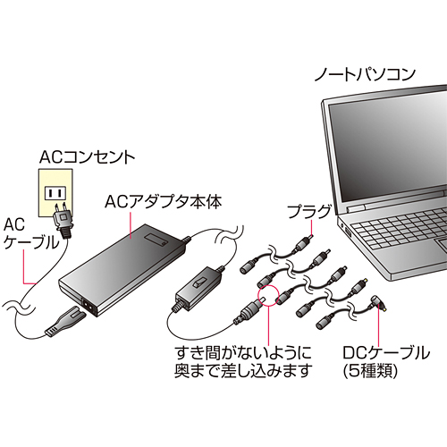 ACA-90SLMT / ノートPC用マルチACアダプタ