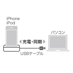 ACA-CRADLE2BK / iPod＆iPhone4・3GS対応クレードル（ブラック）