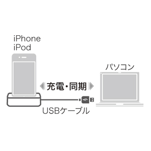 ACA-CRADLE2W / iPod＆iPhone4・3GS対応クレードル（ホワイト）