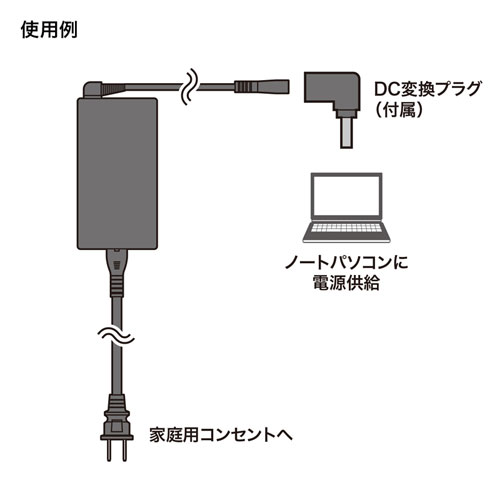 ACA-DC71MLN / ノートパソコン用ACアダプタ（65W・マルチタイプ・コンパクトタイプ）