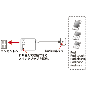 ACA-IP10 / スーパーミニACアダプタ（ホワイト）