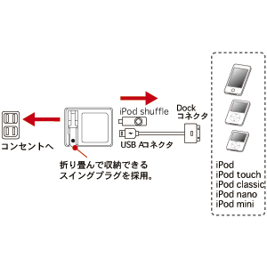 ACA-IP11 / USBスーパーミニACアダプタ（ホワイト）