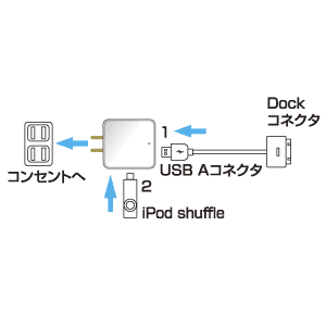 ACA-IP13W / USB-ACアダプタ(ホワイト)