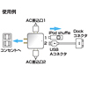 ACA-IP14BK / USB充電タップ型ACアダプタ