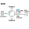 ACA-IP14R / USB充電タップ型ACアダプタ