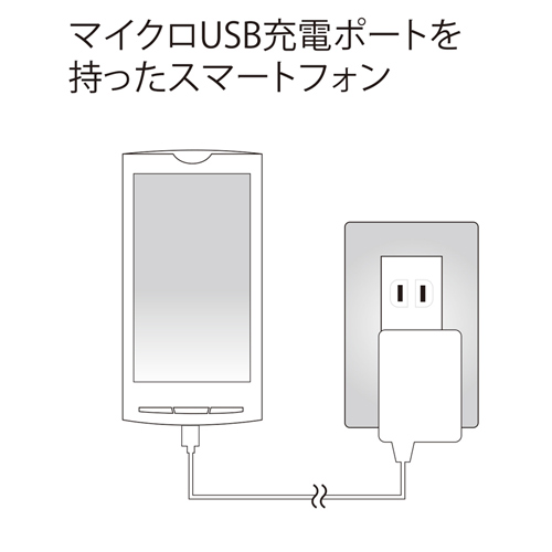 ACA-IP21SW / スマートフォン用ACアダプタ（1m・ホワイト）