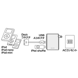 ACA-IP2 / USB ACアダプタ