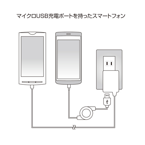 ACA-IP31SW / スマートフォン用ACアダプタ