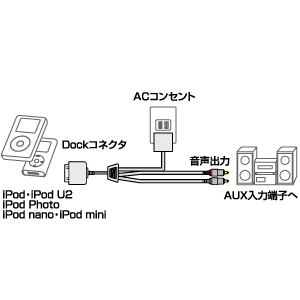 ACA-IP3A / iPod用ACアダプタ