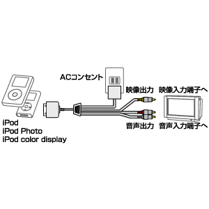 ACA-IP4AV / iPod用ACアダプタ