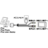 ACA-IP4AV iPod用ACアダプタ ACA-IP4AV / iPod用ACアダプタ