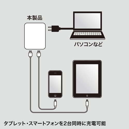 ACA-IP59W / ACコンセント付きUSB充電器（2ポート・合計3.4A・ホワイト）