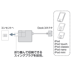 ACA-IP5BK / iPod用ACアダプタ（ブラック）