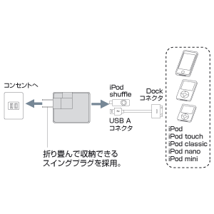 ACA-IP6BK / USB-ACアダプタ（ブラック）