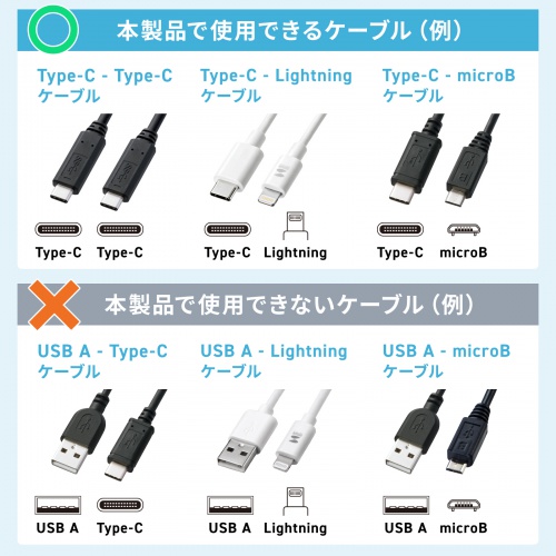 1ポートのType-C充電器