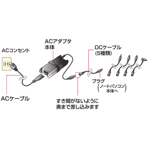 ACA-MULT16 / ノートPC用マルチACアダプタ