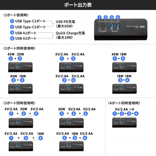 ACA-PD106BK / USB PD対応クランプ式AC充電器（PD65W・C×2＋A×2・ブラック）