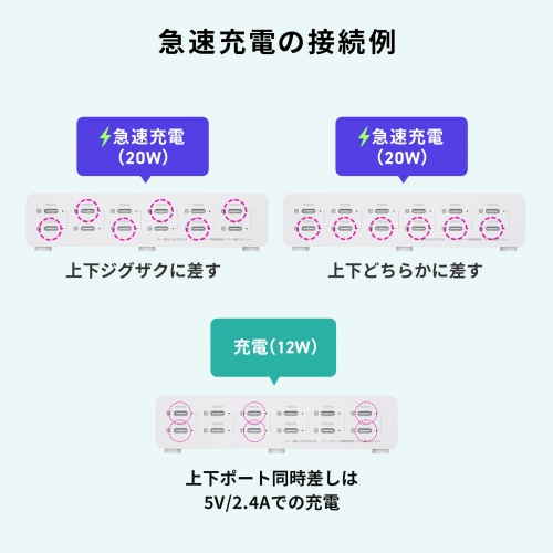 ACA-PD112 / USB PD対応AC充電器（12ポート・合計144W）