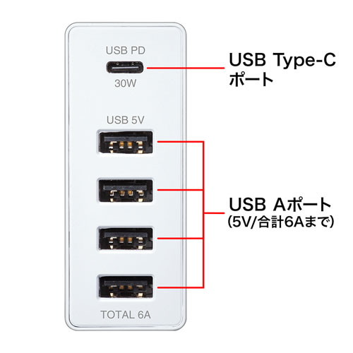 ACA-PD57W / USB Power Delivery対応AC充電器（5ポート・合計60W・ホワイト）