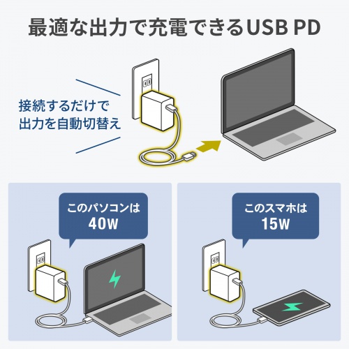 機器に最適な出力で充電できる、USB PD規格
