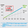 ACA-QC42MW Quick Charge 2.0対応AC充電器(microUSBケーブル一体型・ホワイト・1.5m) ACA-QC42MW / Quick Charge 2.0対応AC充電器(microUSBケーブル一体型・ホワイト・1.5m)